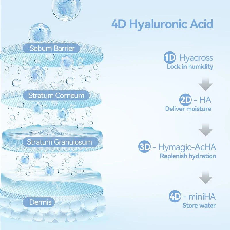 Elixir™Quintessence 3% Hyaluronic Acid